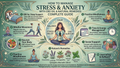 How to Manage Stress & Anxiety Naturally: Complete Guide