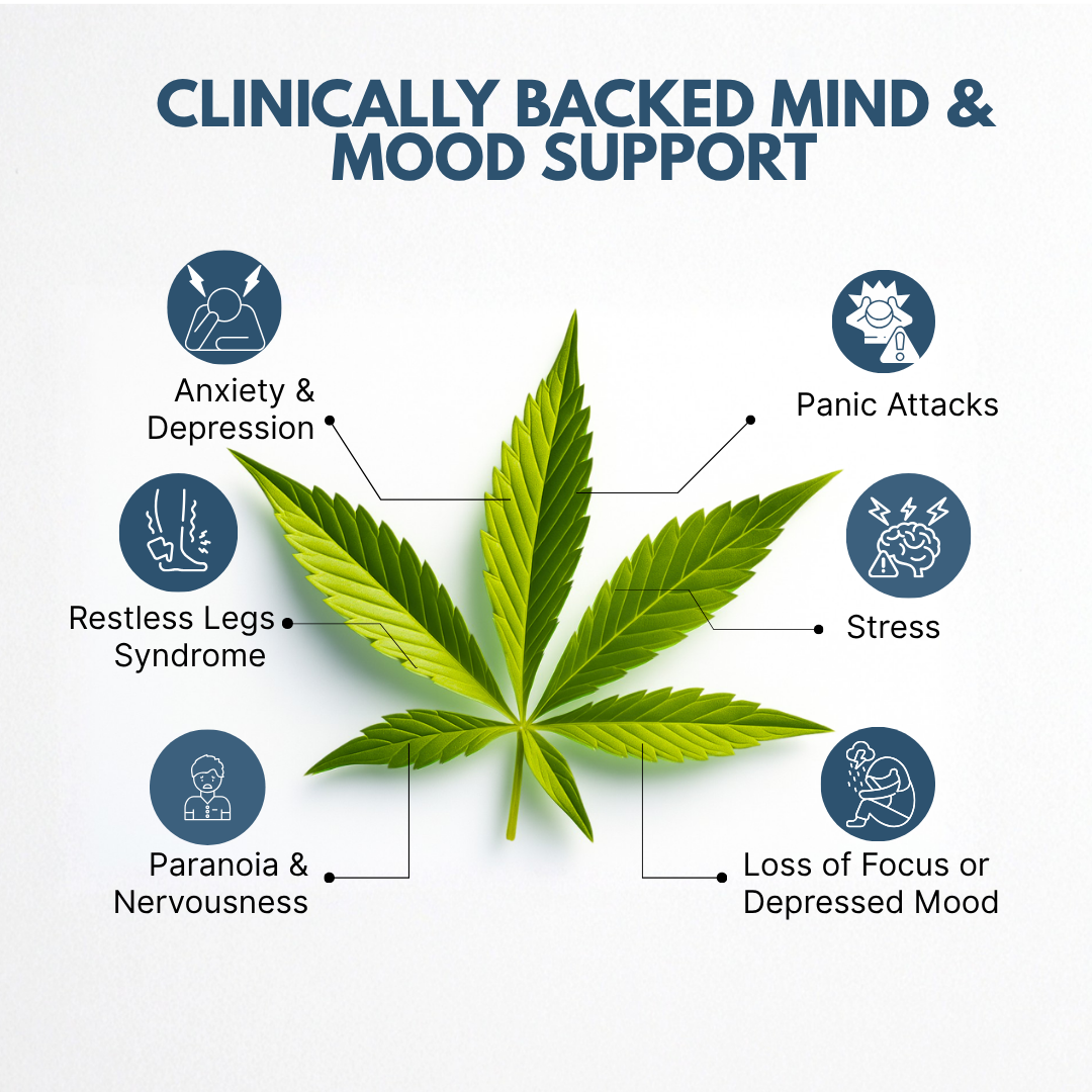 Calm Drops: for Stress, Anxiety and Mood Support