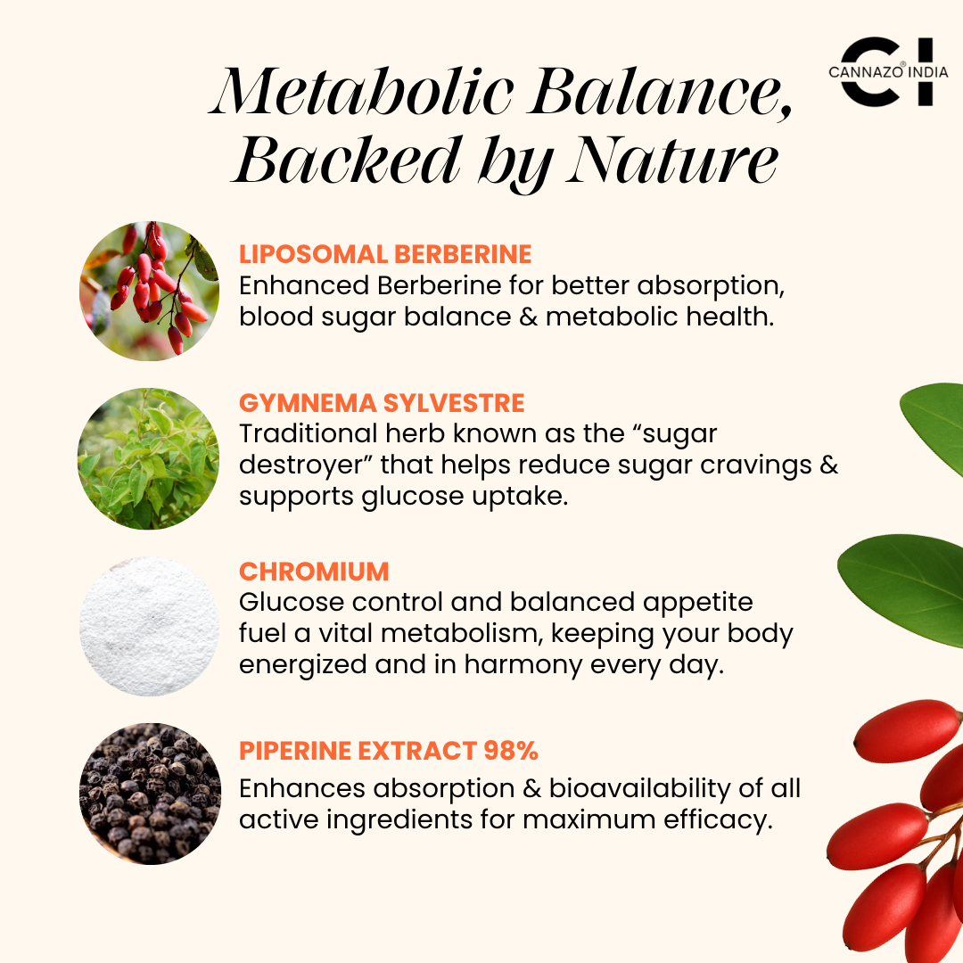 Liposomal Berberine 98% HCl+ - India's First High-Absorption Formula for Blood Sugar, Weight and Hormonal Balance
