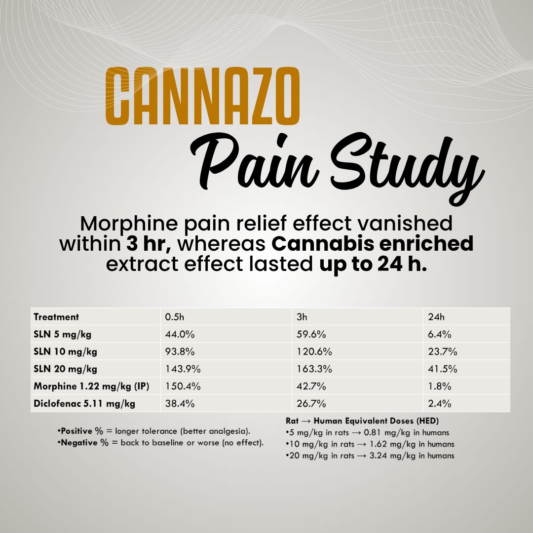 Cannaronil - RSO ( Rick Simpson Oil )