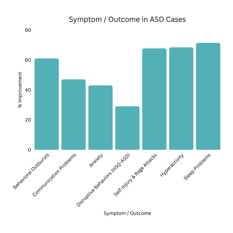 Autism Spectrum Disorder