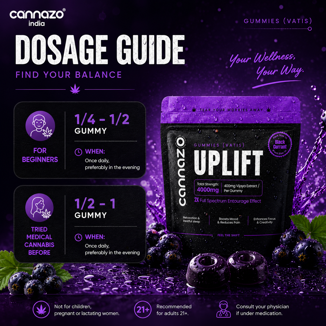 Uplift Gummies (Vatis) – 500mg Blackcurrant | Advanced Support for Chronic Pain & Comfort
