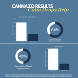 Calm Drops: CBD-Dominant Cannabis Drops for Stress, Anxiety and Mood Support