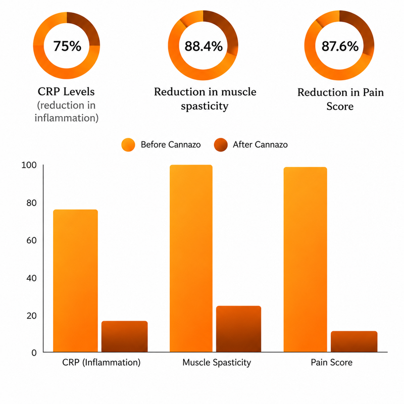 Study Graph