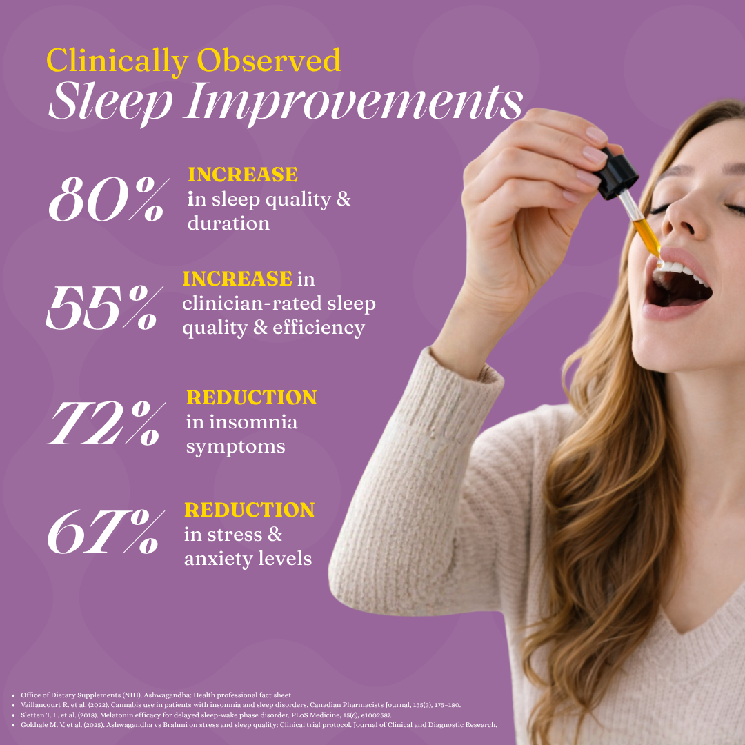 Brain Easer: Sleep - Ayurvedic Drops for Insomnia, Restlessness and Sleep Disorders
