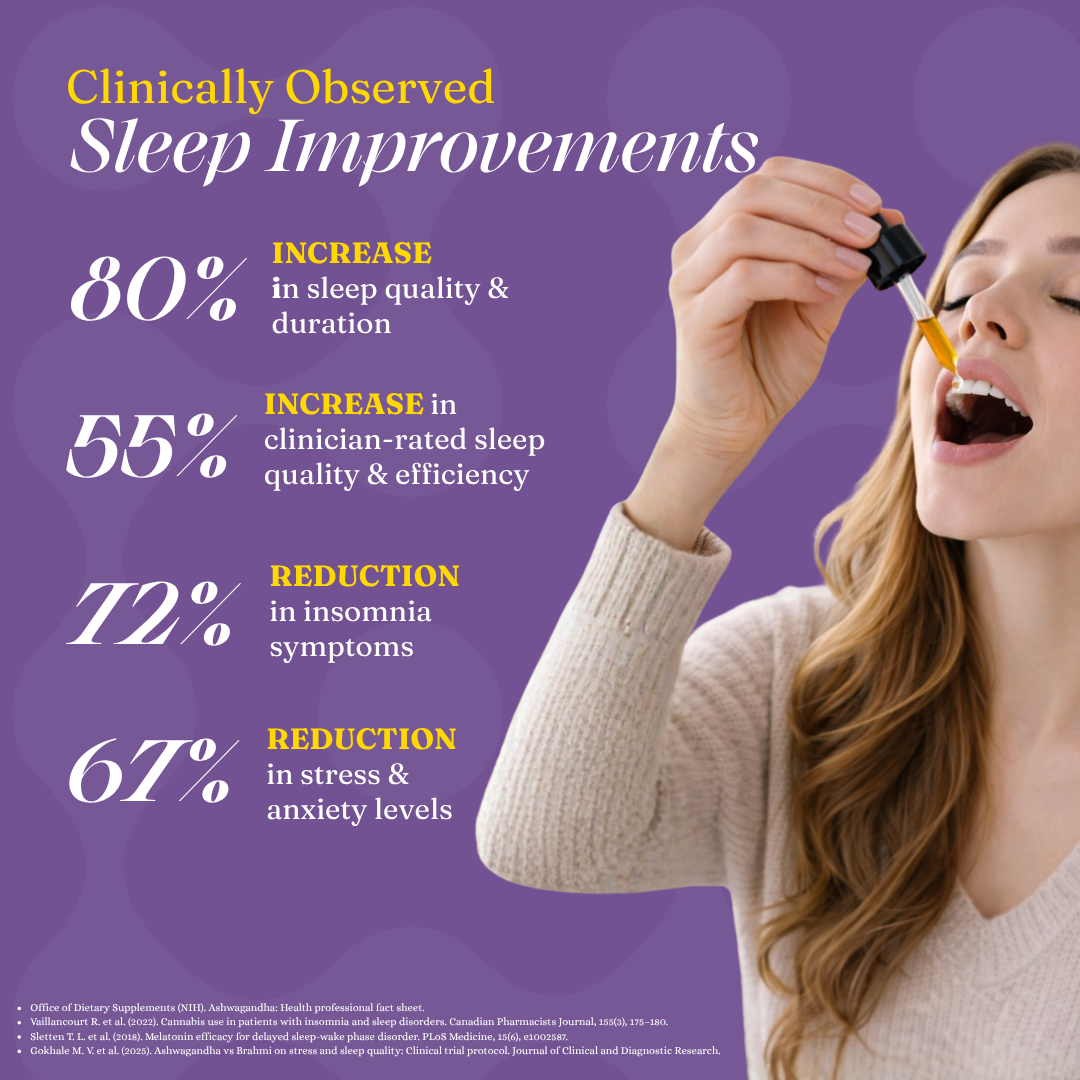 Sleep Drops – Natural Ayurvedic Support for Insomnia, Sleep Disorders & Restlessness