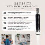 4.a Cannaronil CBD-rich Cannazo India - BENEFITS