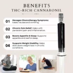 4.c Cannaronil THC-rich Cannazo India - BENEFITS