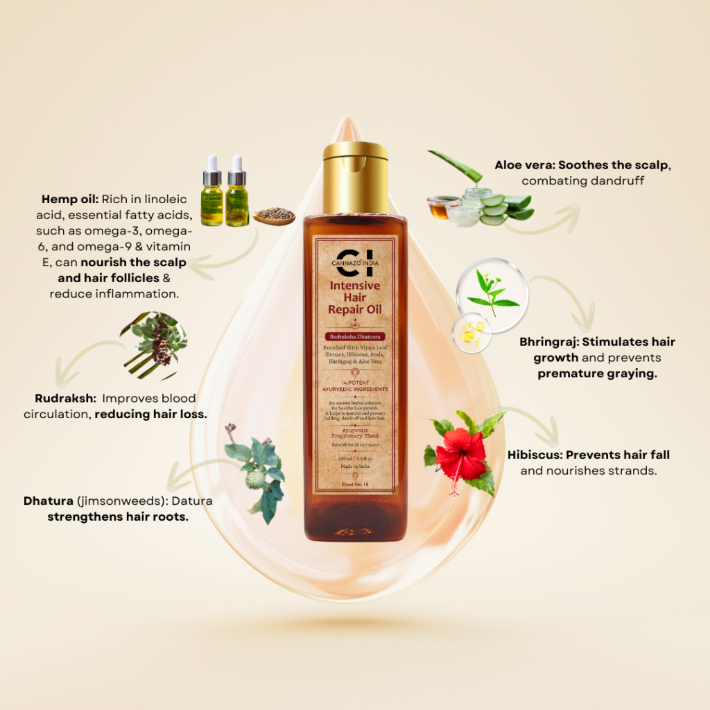 CIS Intensive Repair Hair Oil Ingredients - Cannazo India