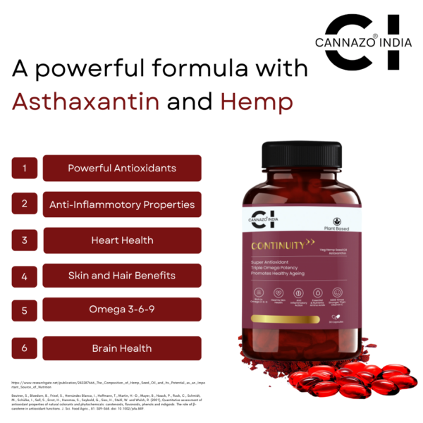 Benefits of Continutity Softgel Hemp Seed Oil with Astaxanthin